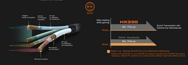 Гарнитура проводная игровая Cougar HX330 Black/Orange 1605004 фото